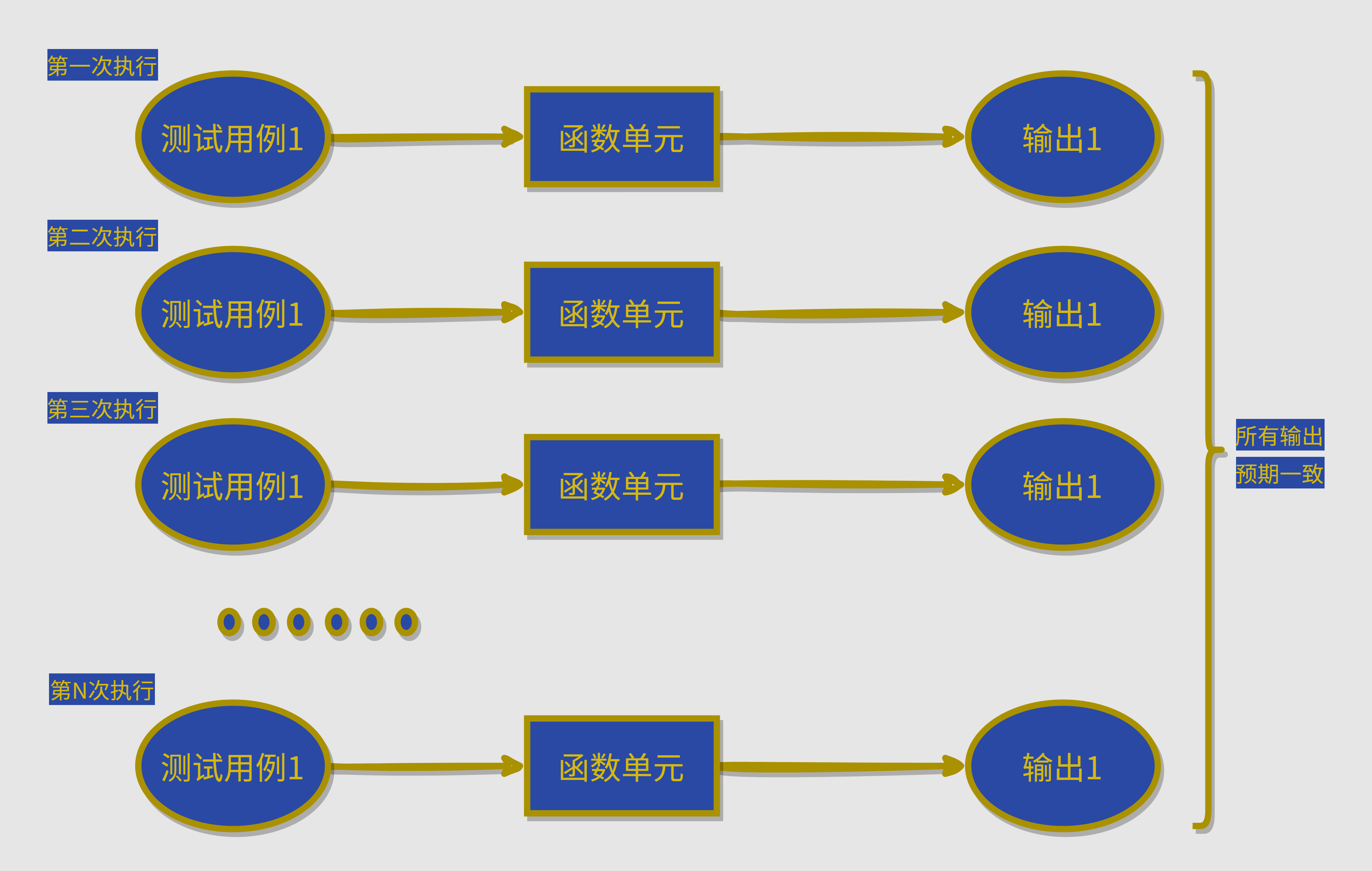 Nest的test中的best是Jest框架-Justin3go's Blog